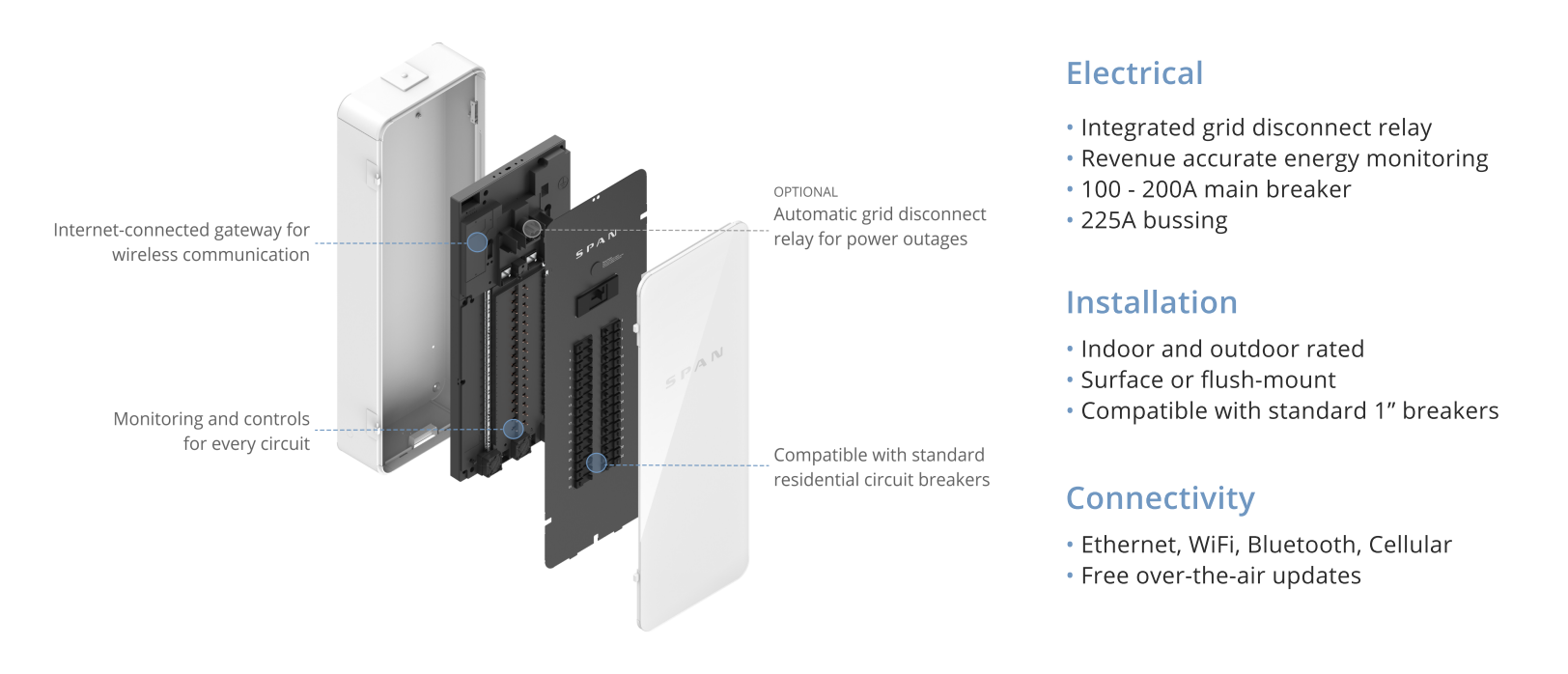 System Design & Specifications for SPAN Panels – SPAN